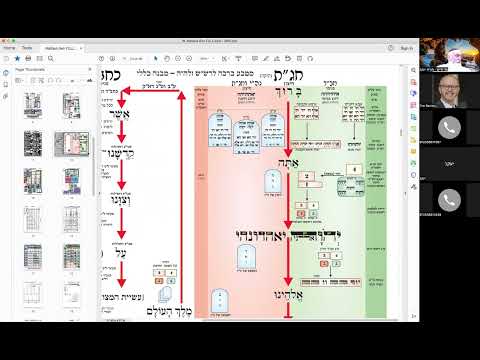 ר' יואל חקון - מטבע ברכה תשפ״ב - ישיבה - תשפ״ב - מטבע ברכה - שיעור 10 - ברוך