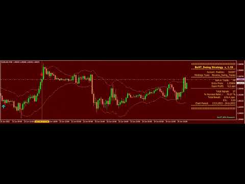 Video BeST Swing Strategy