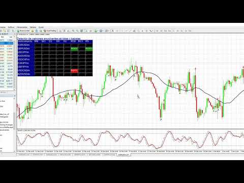 Video Engulfing Candlestick Pattern Detector for MT4
