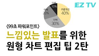 [EZTV] 199초 파워포인트 #38. 원형차트 편집 꿀꿀팁! powerpoint 2016 design tip