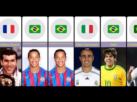 FIFA World Player of the Year (1991 - 2022)