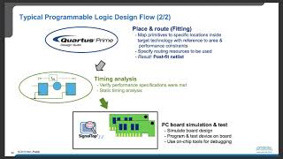 HDL Design Flow for FPGA