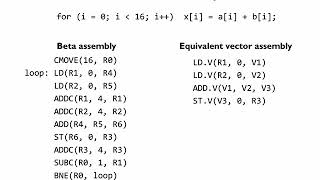 21.2.2 Data-level Parallelism