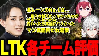 LTK Day4が終了し各チームメンバーを評価するらいじん【歌衣メイカ/葛葉/k4sen/鷹宮リオン/昏昏アリア】