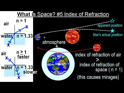 Can You Believe It 27 What is Time