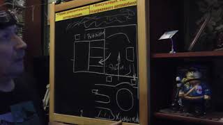 Начало странных преследований и Блокада, для непонятных целей Автомобилями 