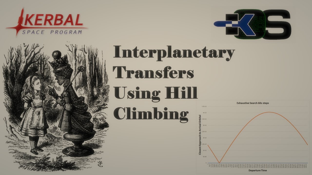 KSP Using kOS Scripts - Transfers Using Hill Climbing (contains errors)