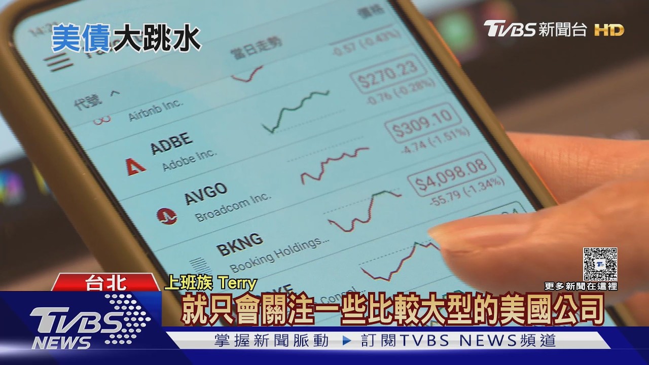 影音/銀行業年減11.5%最狠!金融三業齊砍美債 專家曝「避險成本」是主因