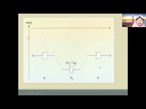 Pertemuan 7 SIK Pembentukan Ikatan menurut Teori MO