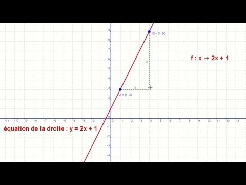 fonctions linéaires et affines  (3ème)