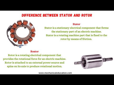 Difference Between Stator and Rotor
