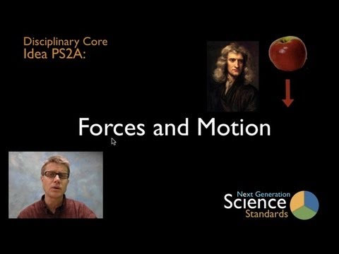 PS2A - Forces and Motion