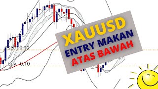 Download lagu BBMA FIBO MUSANG : ENTRY GOLD / XAUSD mp3 Download lagu BBMA FIBO MUSANG : ENTRY GOLD / XAUSD mp3