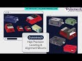Product Video