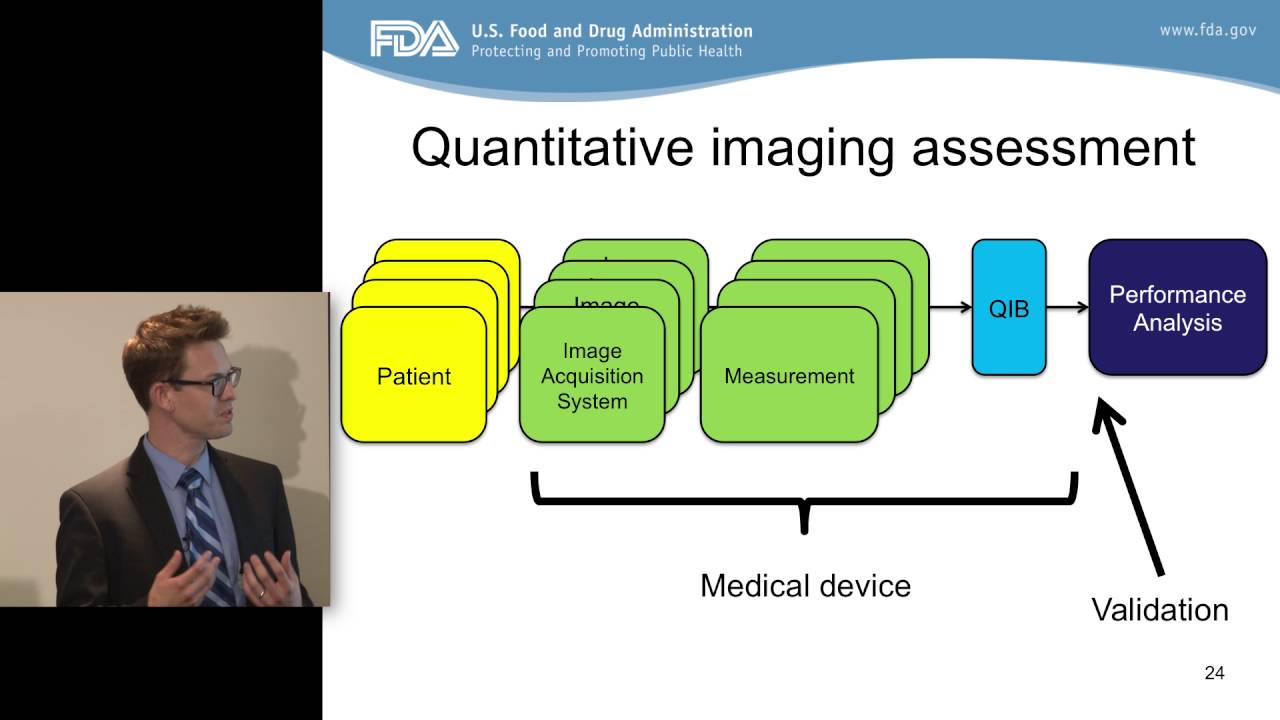 Diagnostic & quantitative imaging: Performance data and validation