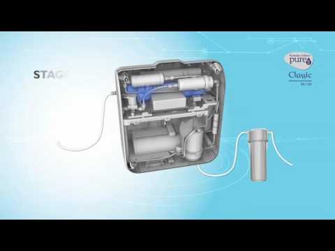 Pureit Classic RO+UV Water Purifier