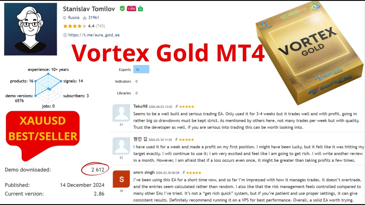 Vortex Gold MT4 Review | EA Forex Store