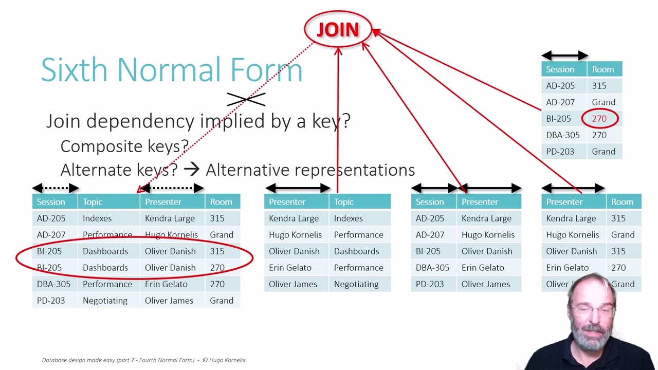 Database design made easy, part 9: Sixth Normal Form