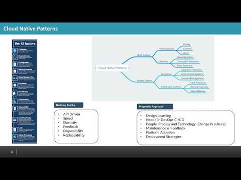 Cloud Native Architecture