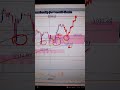 Gold Vip Telegram Forex Signals Honey Forex