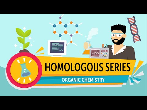 Organic Chemistry | Homologous Series and Nomenclature