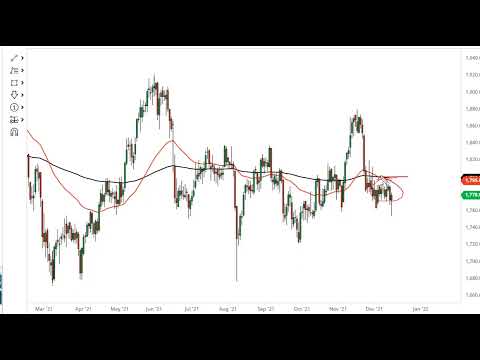 Gold and Silver Forecast December 16, 2021