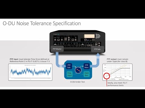Spectrum Analyzer