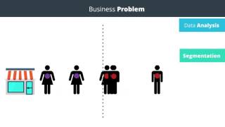 Segmentation Business Problems