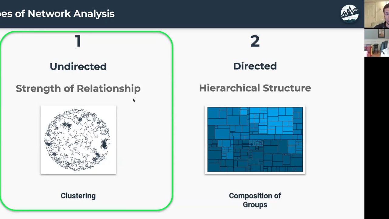 Network Analysis for Viral Marketing in R