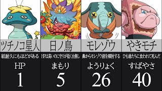 まさかの1桁！？最弱種族値ランキング【妖怪ウォッチ】