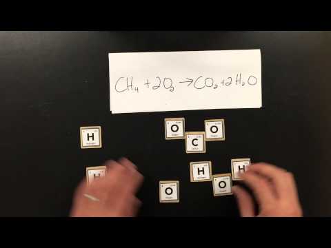 Balancing Chemical Equations using Periodic Table Puzzle