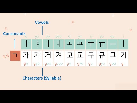 7) 한글 자음+모음 / 한국어 발음 연습 / Learn Korean for Beginners - 140 Korean Characters in 10 min