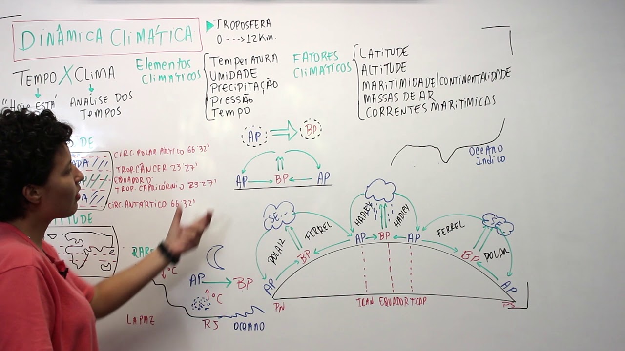 DINÂMICA CLIMÁTICA - parte 1
