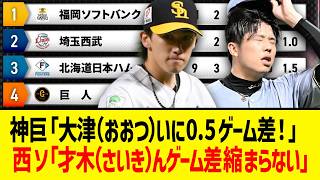 【交流戦順位表】神巨「大津（おおつ）いに0.5ゲーム差！」西ソ「才木（さいき）んゲーム差縮まらない…」【6月9日】