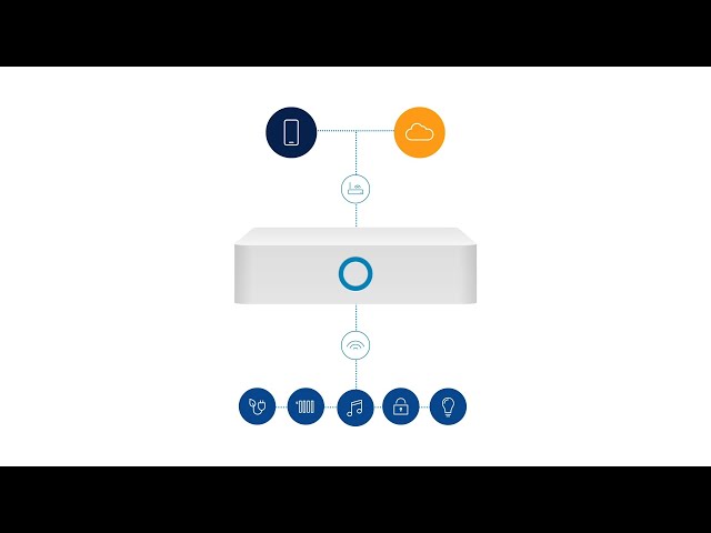 Video Teaser für EKZ Smart Home
