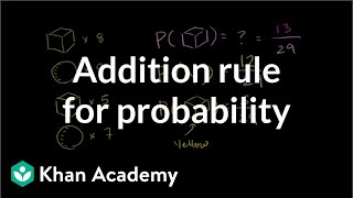 Addition Rule for Probability