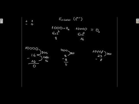 18. Exceso a dos (2^(n-1))