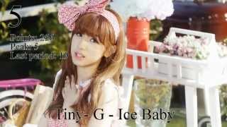 JaKoFePoG Chart - Top-20 (18-th period) [2014] (k-pop & j-pop music)