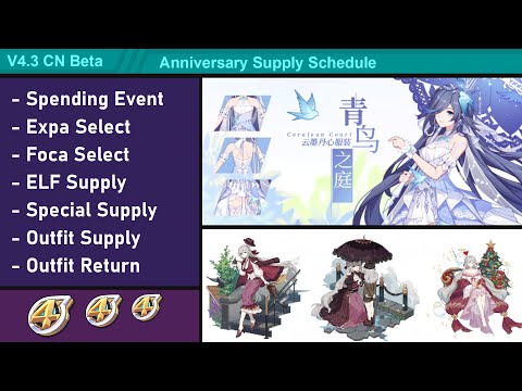 V4.3 CN Beta - Anniversary Supply Schedule | Honkai Impact 3 崩坏3