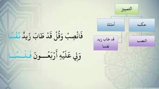 صورة شرح نظم الآجرومية مع التشجير //117//الشيخ محمد محمود الشنقيطي