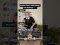 Top Songs That Were Made For Movies P2