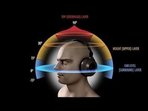 ULTIMATE 5D SOUND EXPERIENCE   pls wear headphones