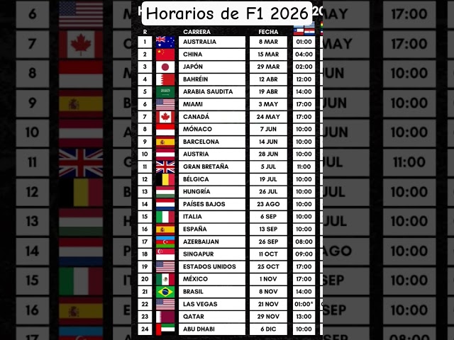 Vídeo relacionado con CFEWV 1 Piezas Poster F1 Póster De Evento De Fórmula 1 2026, Calendario De Carreras Con Diseños De Pista De Carreras De Fórmula, Impresión Artística Para Pared, Regalos Para Fanáticos De La F1