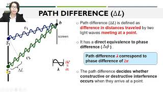 8.2 Constructive and destructive interference