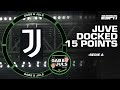 Why Did Juventus Get A 15 Point Penalty Gab Marcotti Explains It All ESPN FC