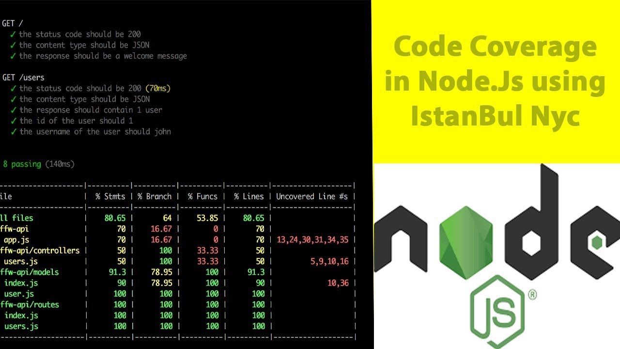 Code Coverage in Unit Testing using Istanbul(nyc)