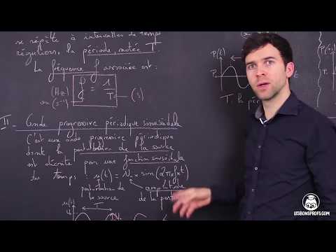 Les ondes progressives périodiques
