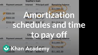 Amortization schedules and time to pay off | Loans and debt | Financial Literacy | Khan Academy
