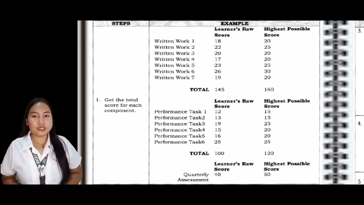 Grading System in K-12 Basic Education Program