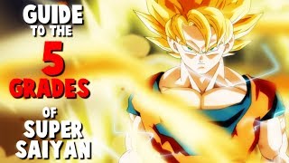 Guide to the 5 Grades of Super Saiyan